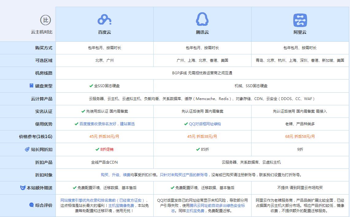 罗城云主机代理对比.jpg